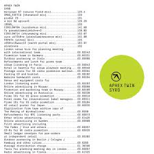 Aphex Twin – Syro | Review